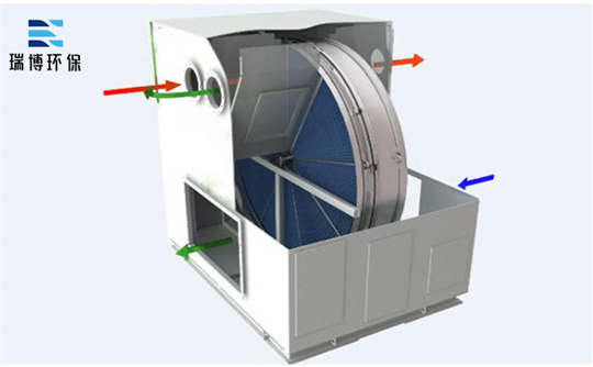 �Ĵ���ꖷ�ʯ�D݆,RCO,�߻�ȼ���O��,�����tˎ�U������O��,�U��̎���O��