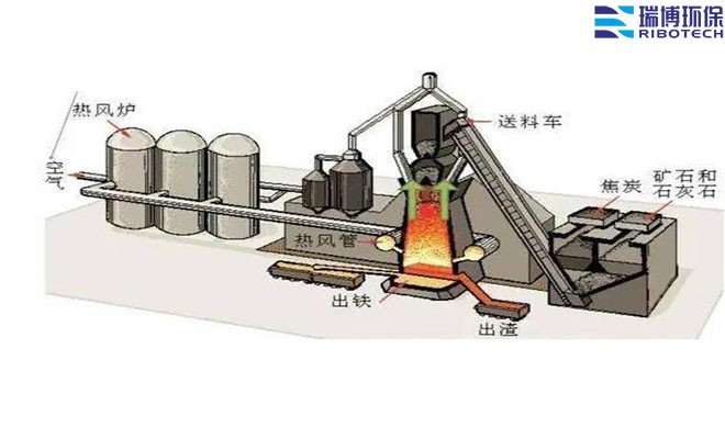 ��Ч���ܵ�RCO�O���x��ָ��_����̎���O��_����܇�g_�����tˎ_����̿����Ó��_RTO�U��̎���O��S�Ҷ��ƈD